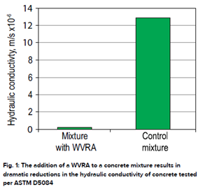 slab-moisture-hydrolic-conductivity